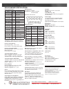 Specifications - (page 2)