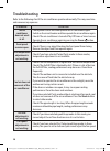 User & Installation Manual - (page 31)