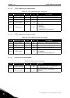 Applications Manual - (page 42)