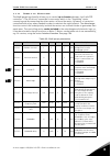 Applications Manual - (page 85)
