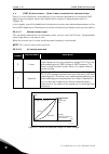 Applications Manual - (page 88)