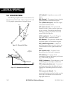 Pilot's Manual & Reference - (page 268)