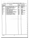 Technical Manual - (page 221)