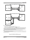 Installation Manual - (page 237)