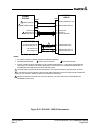 Installation Manual - (page 249)