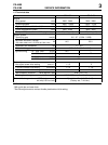 Service Data - (page 3)