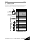 Installation And Maintenance Manual - (page 37)