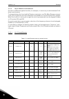 Applications Manual - (page 18)