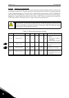 Applications Manual - (page 92)