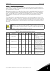 Applications Manual - (page 93)