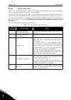 Applications Manual - (page 124)