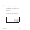 User And Installation Manual - (page 145)