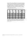 Installation, User's, And Maintenance Manual - (page 86)