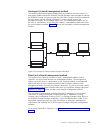 Installation, User's, And Maintenance Manual - (page 97)