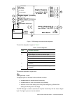 Installation, Operation And Maintenance Instructions - (page 21)