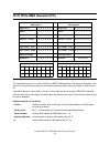 Specifications - (page 197)