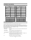 Specifications - (page 199)