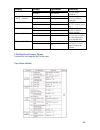 Service & Troubleshooting Manual - (page 45)