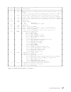 Specifications - (page 115)