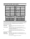 Specifications - (page 135)
