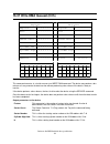 Specifications - (page 195)
