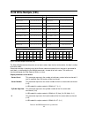Specifications - (page 199)