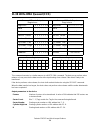 Specifications - (page 198)