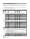 Maintenance Information - (page 498)
