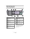 Reference Manual - (page 5)