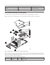 Hardware Maintenance Manual - (page 38)