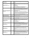 Service & troubleshooting manual - (page 8)