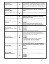 Service & troubleshooting manual - (page 9)