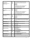 Service & troubleshooting manual - (page 10)