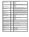 Service & troubleshooting manual - (page 11)