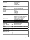 Service & troubleshooting manual - (page 12)