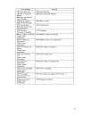 Service & troubleshooting manual - (page 23)