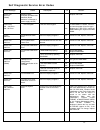 Service & troubleshooting manual - (page 25)