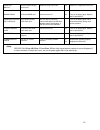 Service & troubleshooting manual - (page 30)