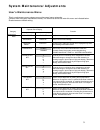 Service & troubleshooting manual - (page 31)