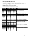 Service & troubleshooting manual - (page 32)