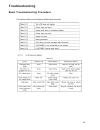 Service & troubleshooting manual - (page 48)
