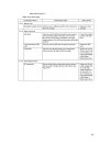 Service & troubleshooting manual - (page 84)