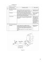Service & troubleshooting manual - (page 87)