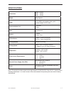 System Manual - (page 81)