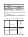 System Manual - (page 157)