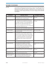 System Manual - (page 186)