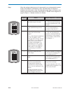 System Manual - (page 190)