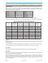 System Manual - (page 200)