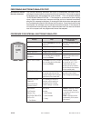 System Manual - (page 208)