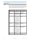 System Manual - (page 282)